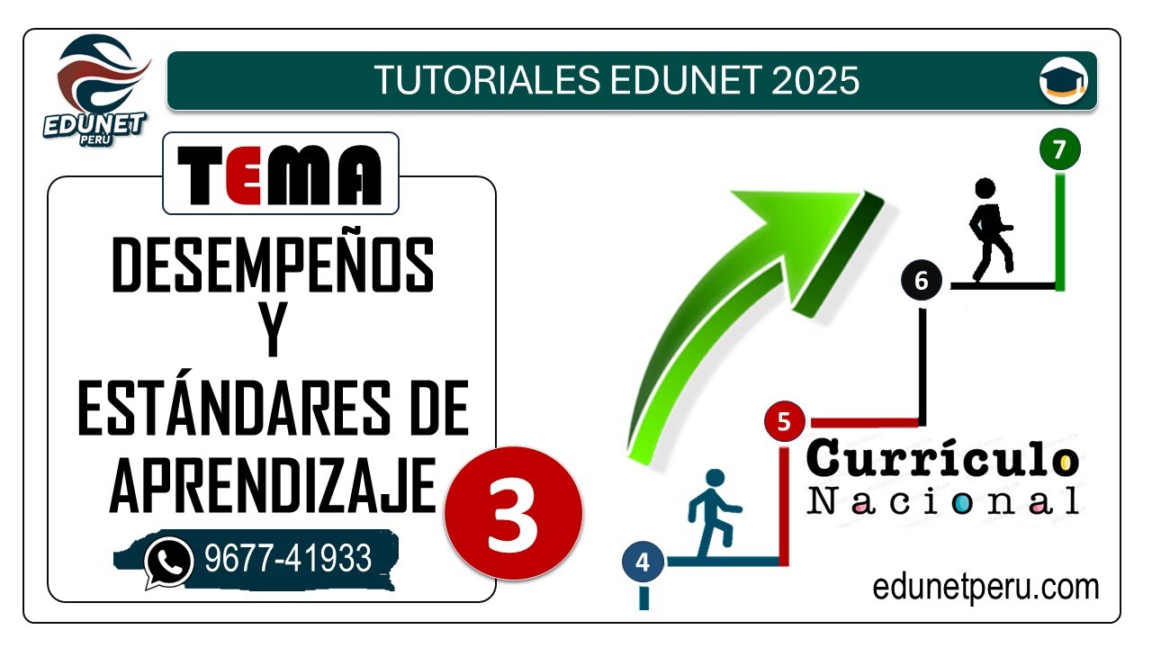 Estándares de Aprendizaje, Desempeños y Criterios de Evaluación | ¿Cómo están relacionados?