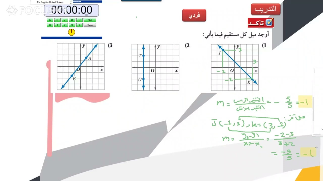 ميل المستقيم الجزء الأول