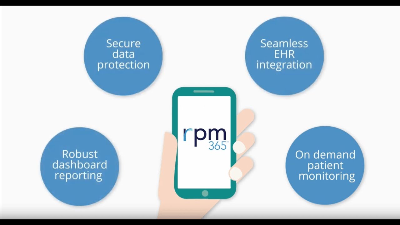 RPM365 | RPM Healthcare