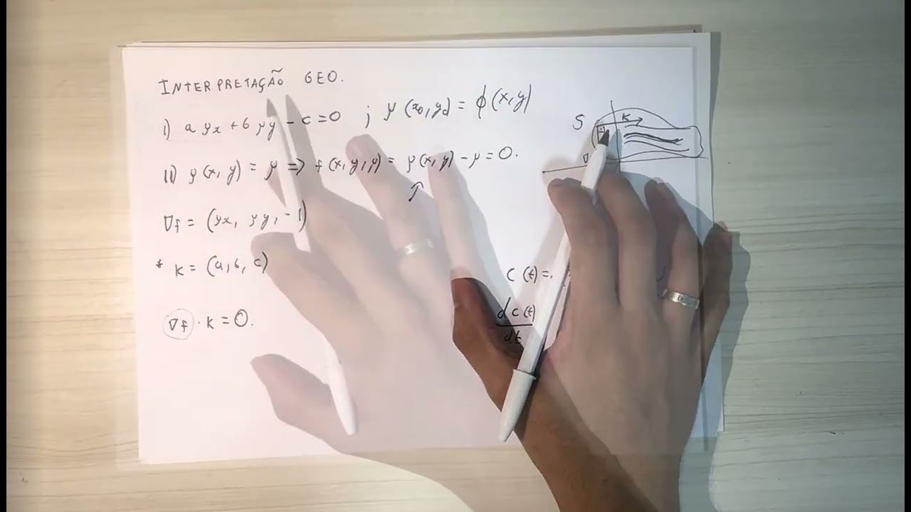 Método das Características:  soluções para EDPs de primeira ordem