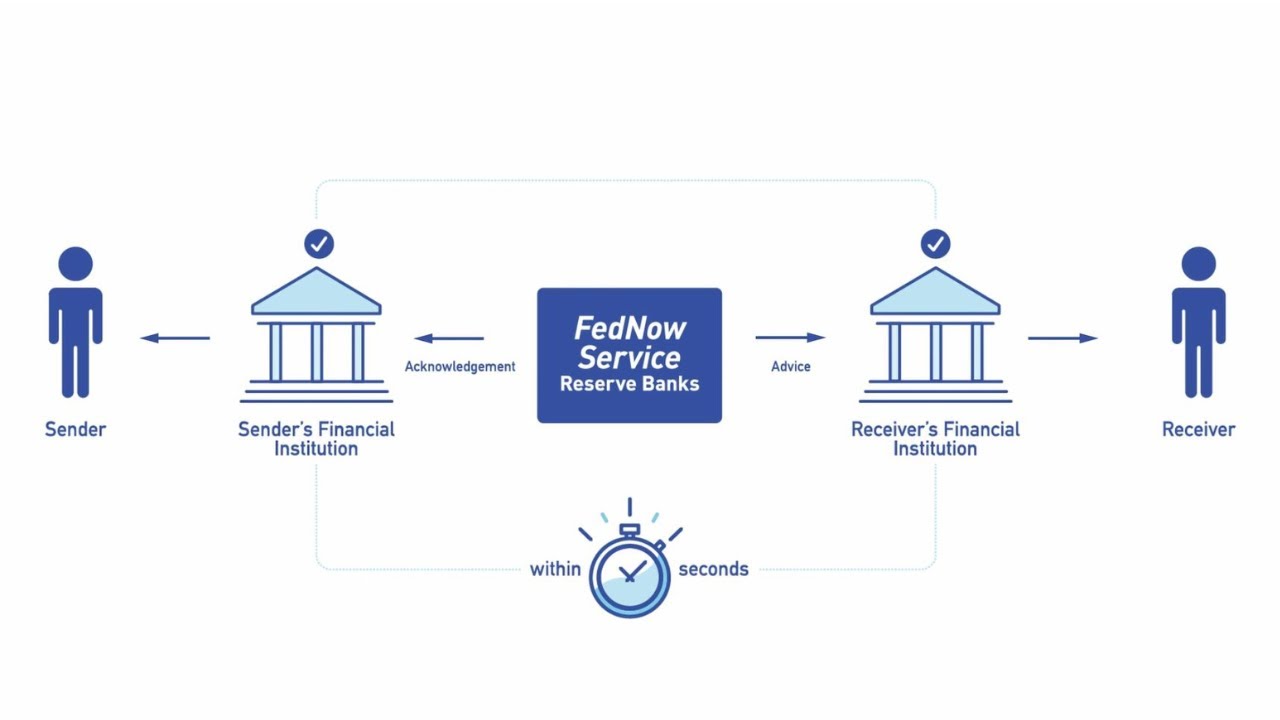 FedNow® Service illustration