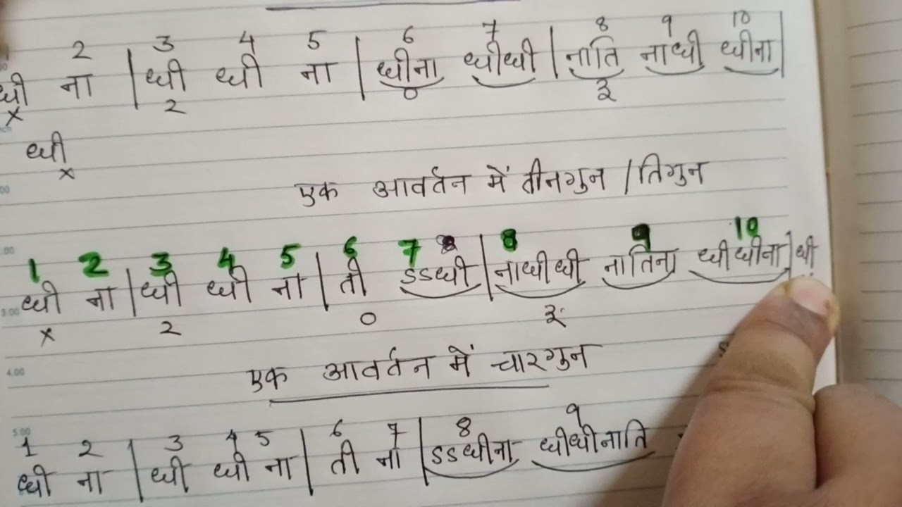 JHAAP TAAL KI LAYKARI (Ek Avartan me  Do gun, Tigun, Chargun)