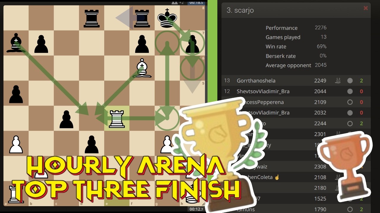 Hourly Tournament 3rd Place - FAST Chess 2300 ELO Performance 1/25