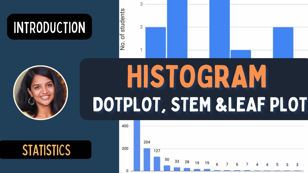 Histogram (Detailed Explanation) Dot-plots, Stem & Leaf Plot | Introductory Statistics | Economics