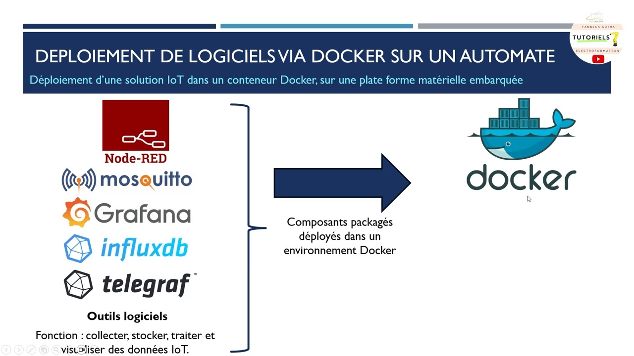 01 Présentation de la dockeration (Tutoriel : Docker sur un API PFC200)