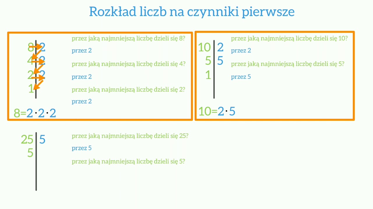 Rozkład liczb na czynniki pierwsze