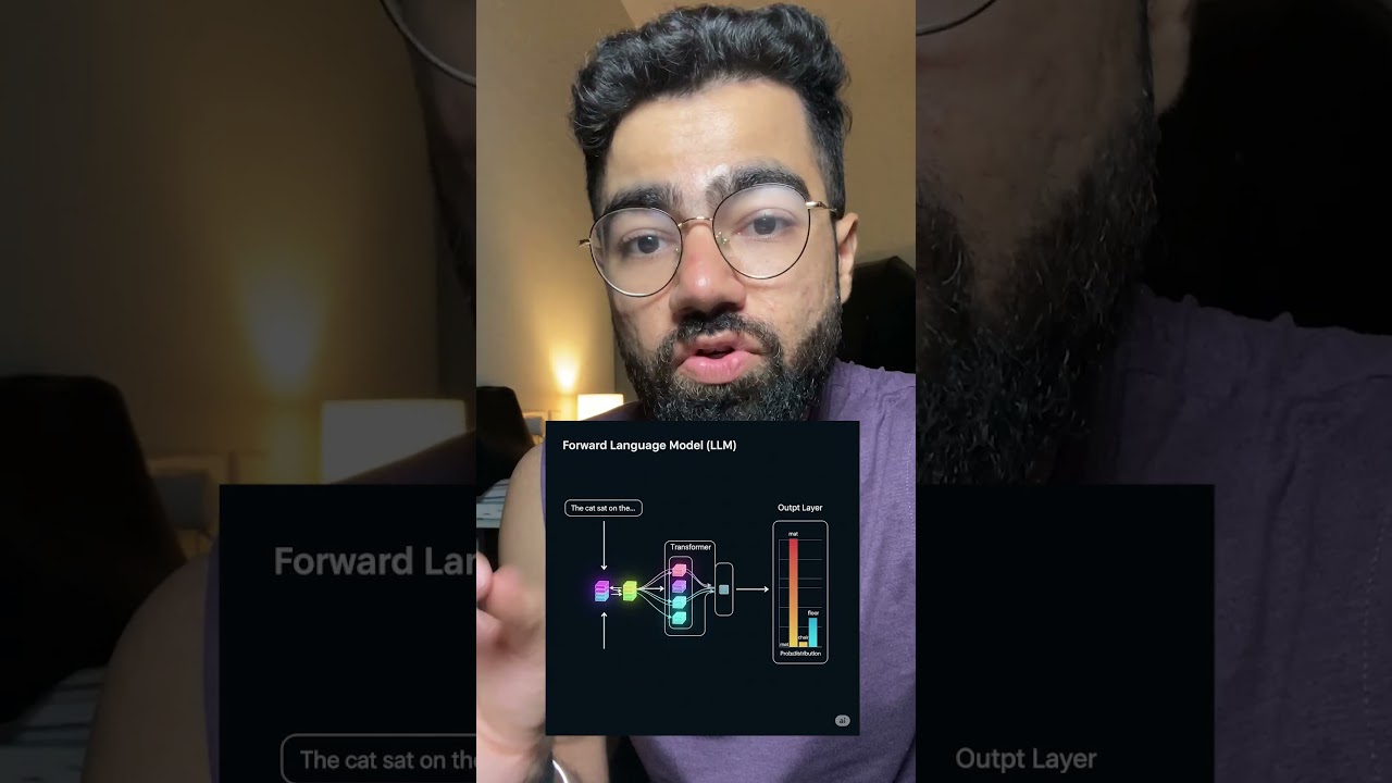 How LLMs work ?