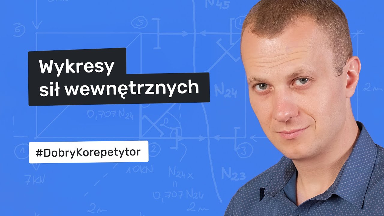 Jak rysować wykresy sił wewnętrznych w belce metodą funkcji przekrojowych?