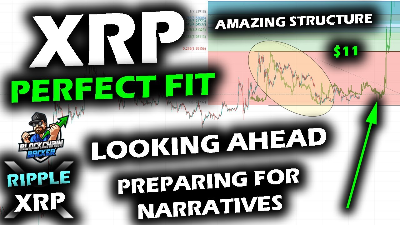 XRP PRICE CHART Behaving Exactly Like 2016 and 2017 Before Liftoff, Structures and Narratives Review