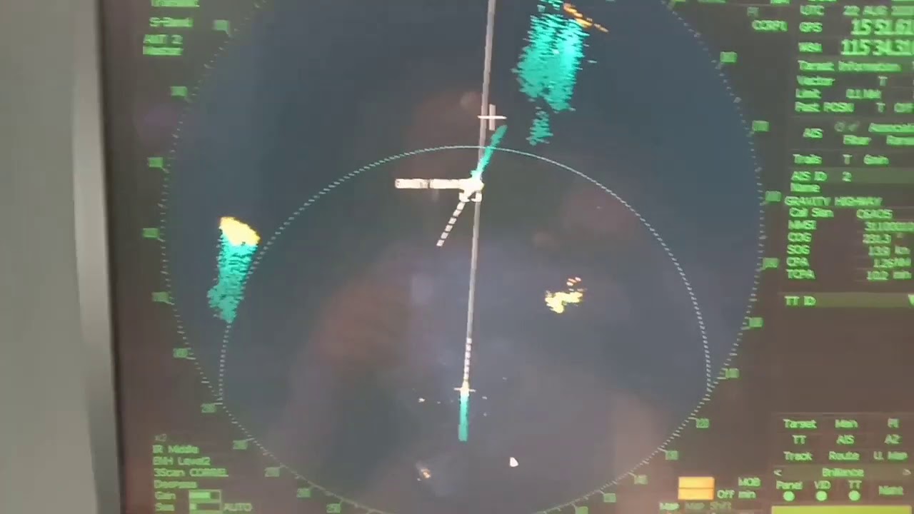 Collision Avoidance - Practical Approach