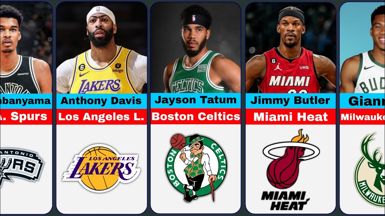 Best NBA Defenders 2025-26