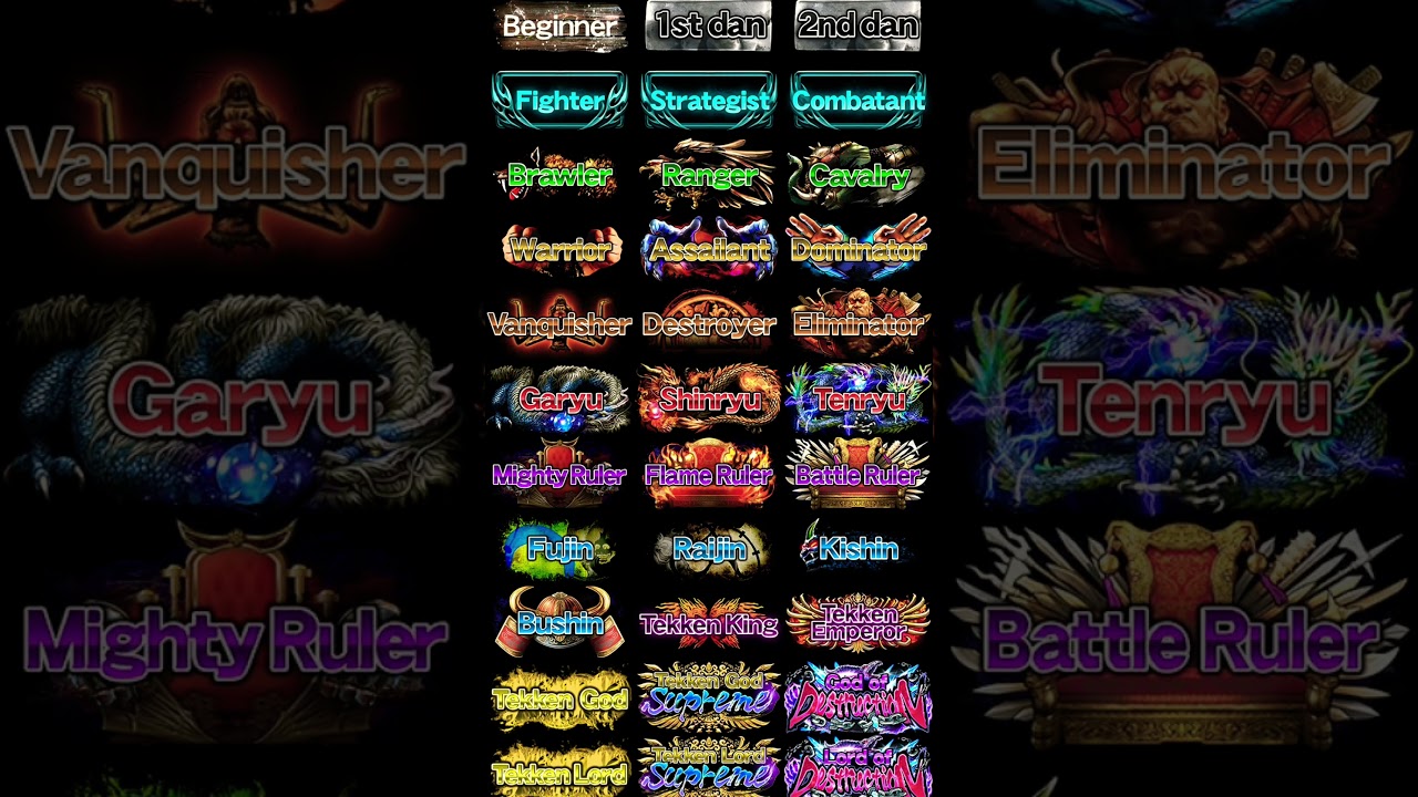 TEKKEN RANKS WHICH ONE ARE YOU? #tekken7 #gaming #tekken8 #ranked #youtubeshorts #tekken #music