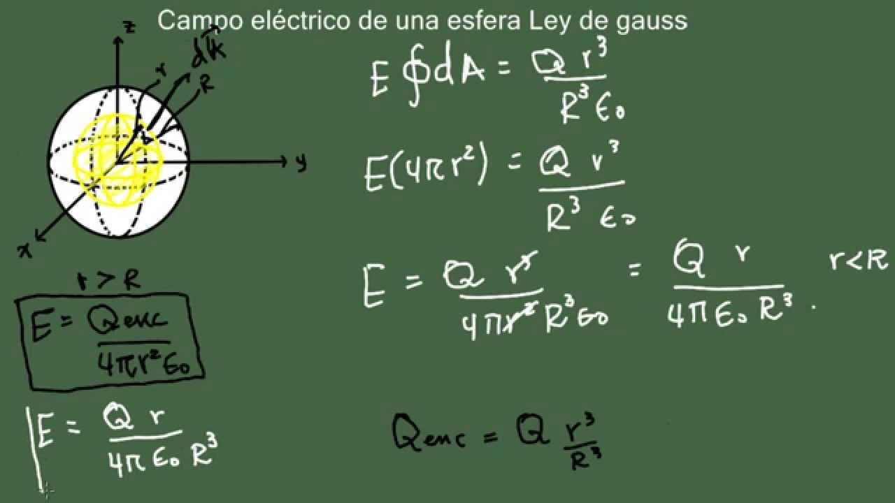Campo eléctrico de una esfera   ley de Gauss