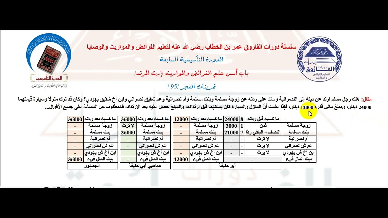 حل تمرينات الفجر 95 في الدورة التأسيسية السابعة
