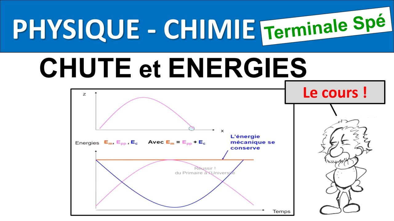Mouvement dans un champ uniforme Aspects énergétiques Terminale Spécialité Physique Chimie