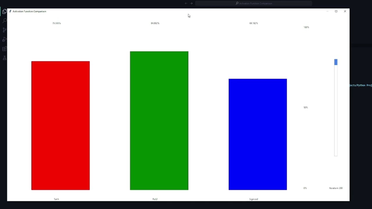 Activation Function Demo