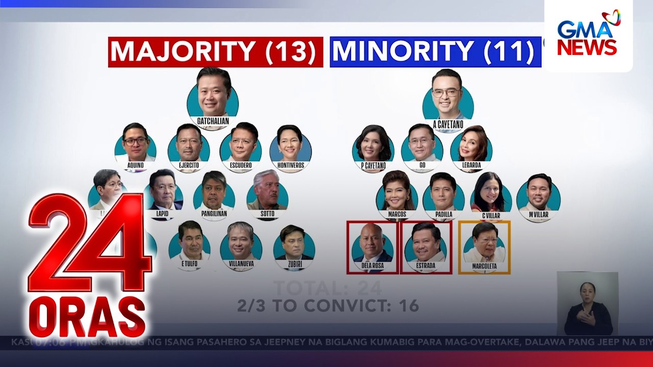 Preparations 3 days before the Impeachment Trial | 24 Oras