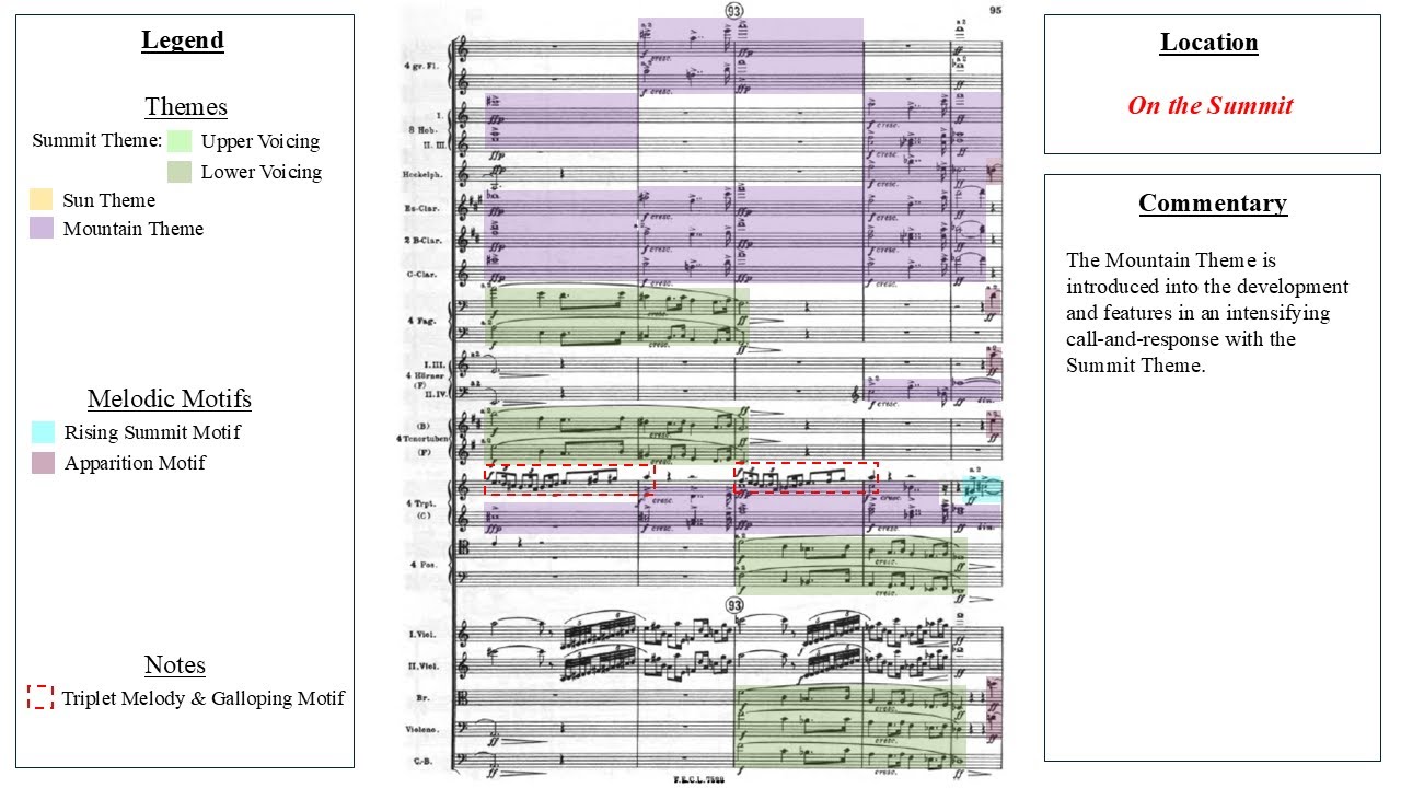 Strauss: 