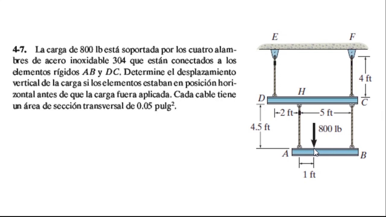 CARGAS AXIALES. Ejemplo 1