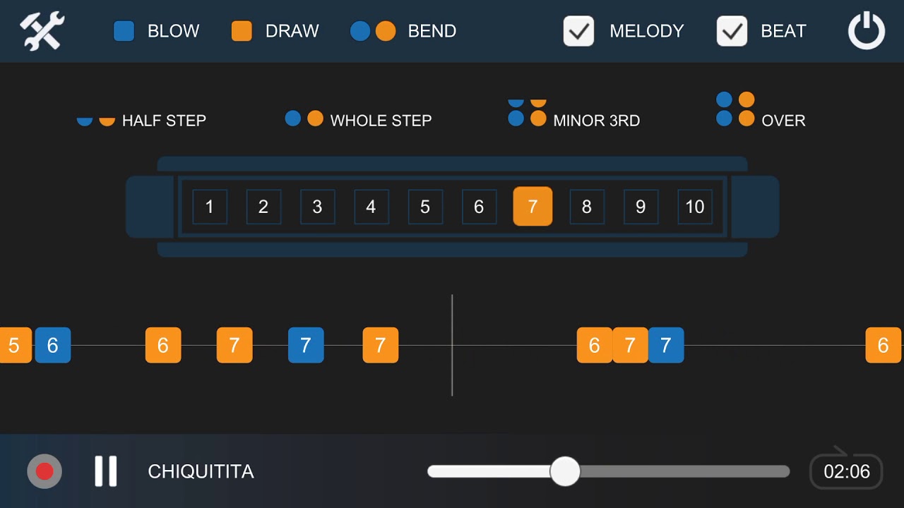 Chiquitita - Harmonica Tab Tutorial Diatonic 10 Holes
