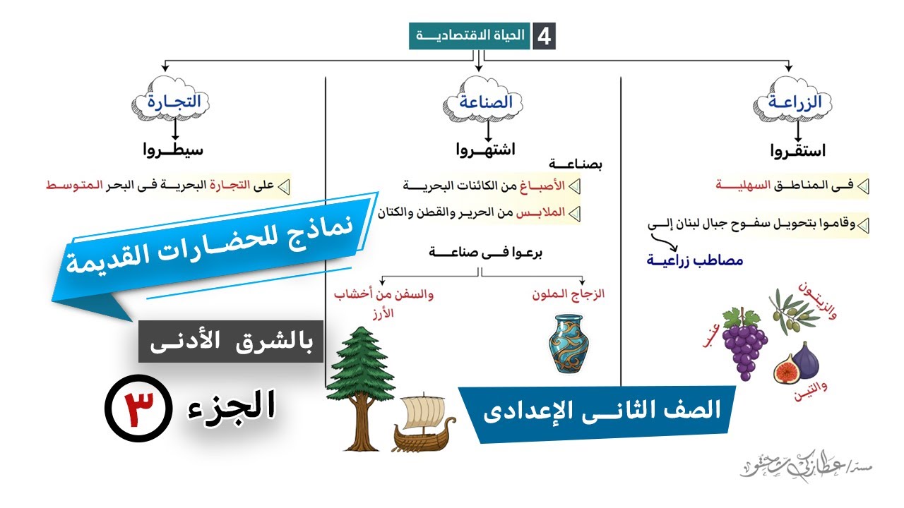 نماذج للحضارات القديمة بالشرق الأدني | الجزء3 |الصف الثاني الإعدادي
