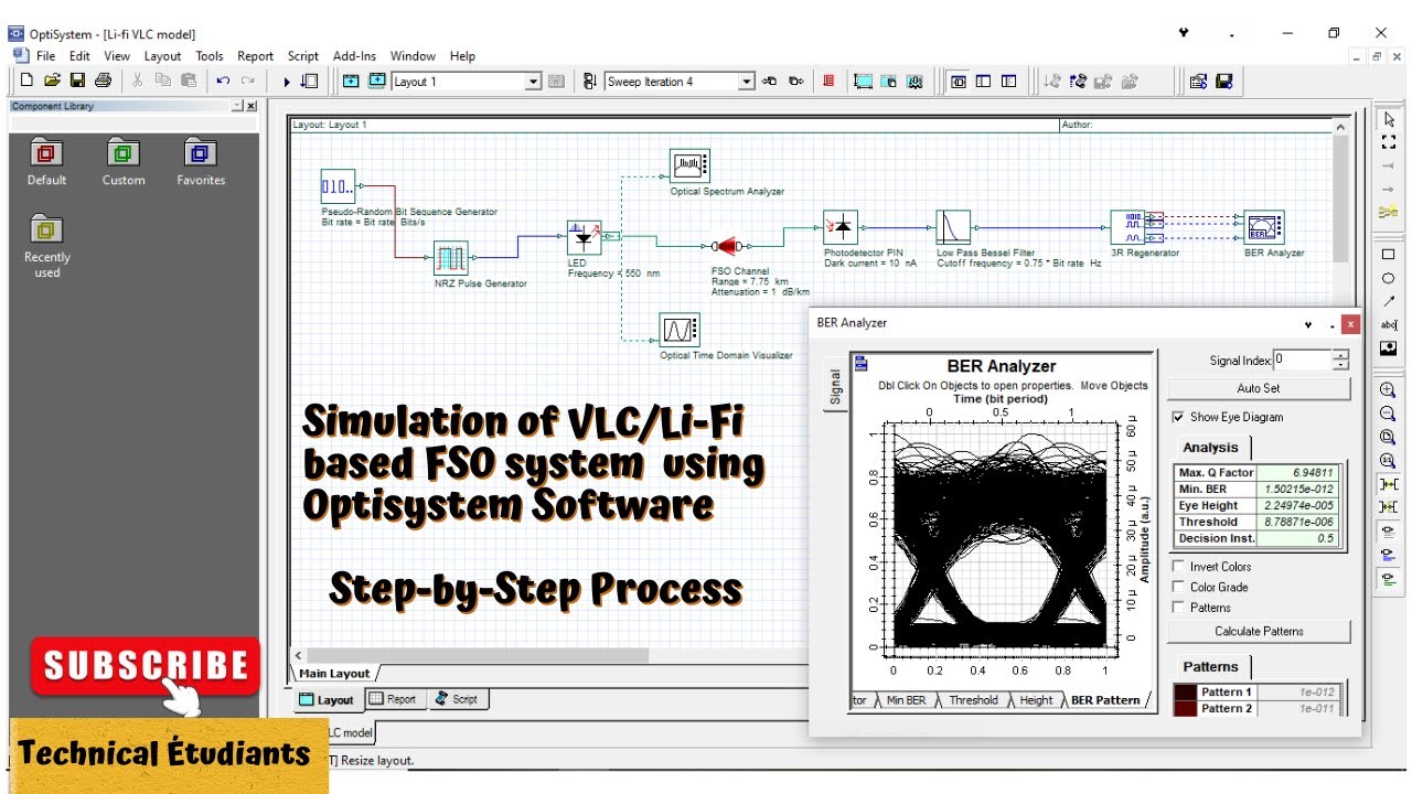 Simulation of Li-Fi / VLC based FSO system using Optisystem Software II In Hindi II