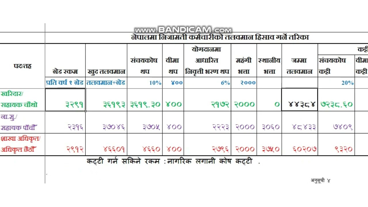 सरकारी कर्मचारीको तलव हिसाब कसरी गर्ने? | how to calculate salary of government employee of Nepal |