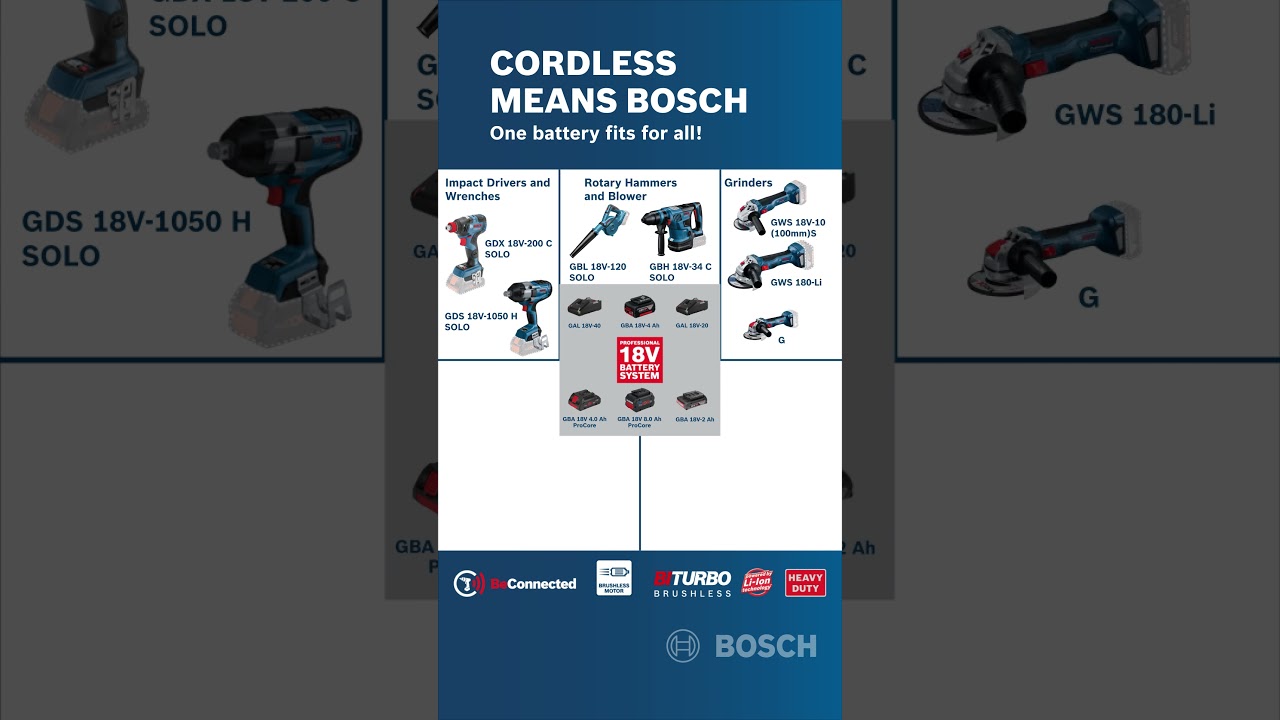 Bosch 18V Battery System for all Solo Tools