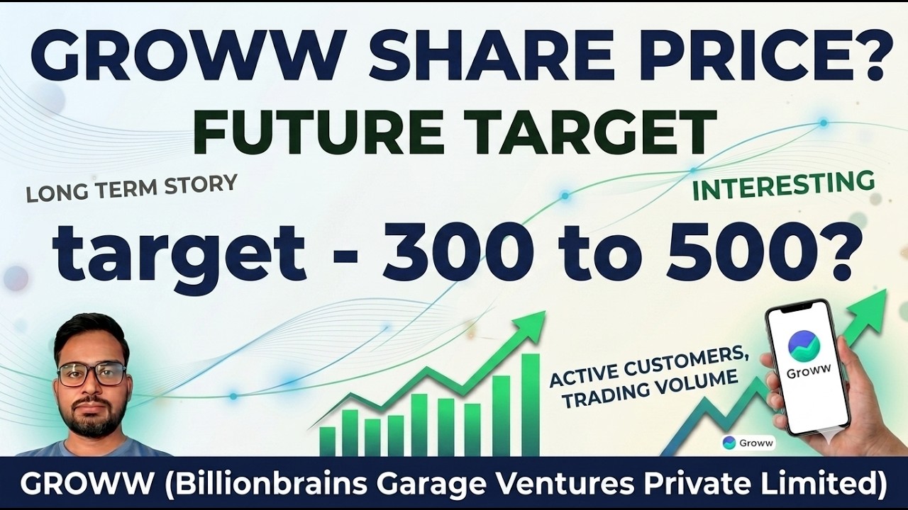 Groww Share Price Target for 2026 | Groww Stock Analysis | Future Target | Groww Share Prediction