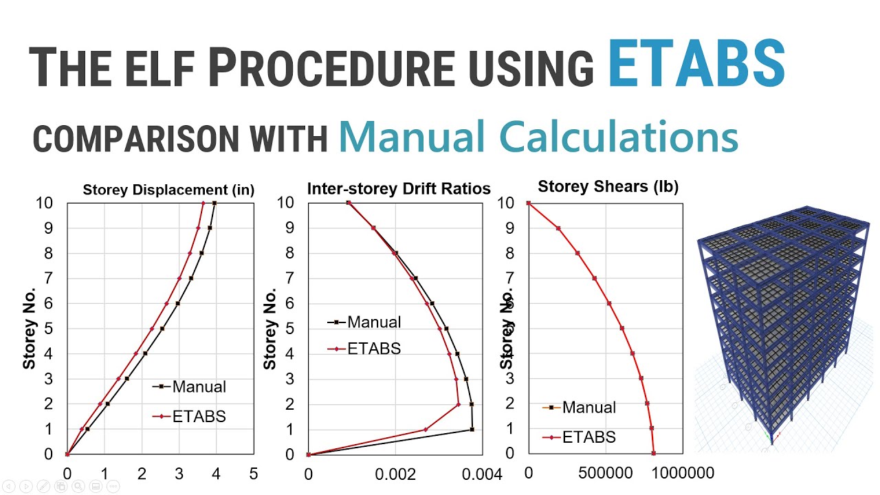 Part 5 of 5 - The ELF Procedure using ETABS - Comparison with Manual Calculations