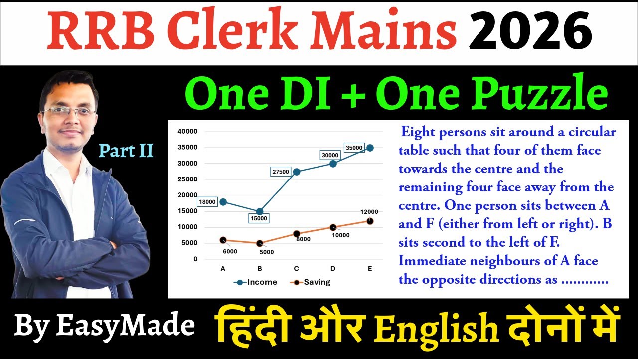 RRB Clerk Mains 2026 Puzzle + Data Interpretation. Based on Previous Year Papers. Part II