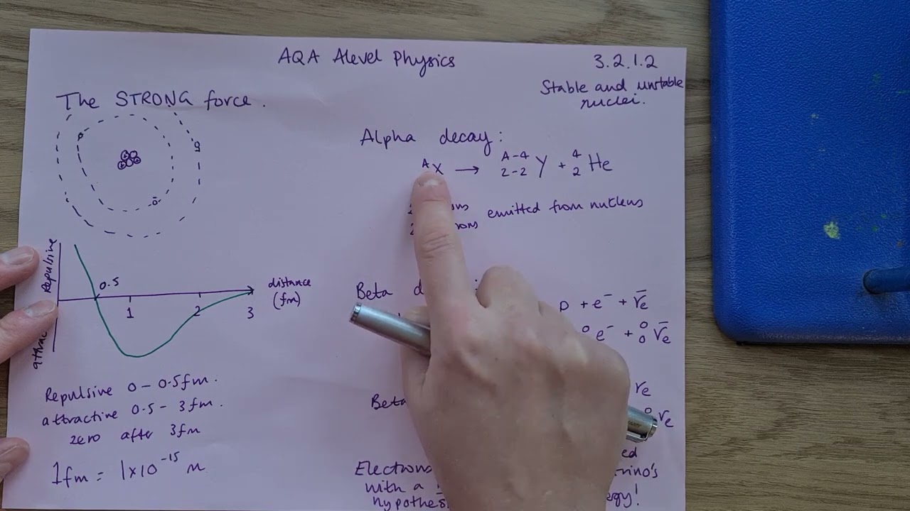 AQA A Level Physics 3.2.1.2 Stable and Unstable Nuclei