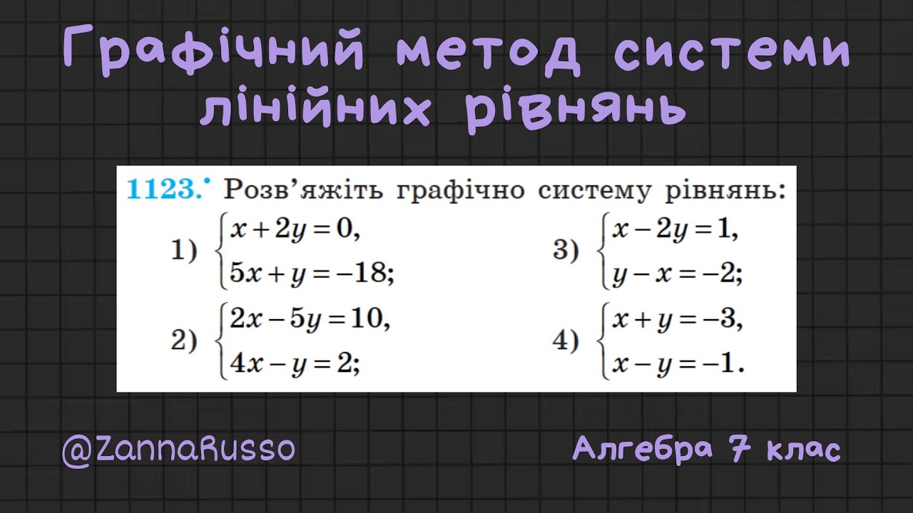 №1123 Графічний метод системи лінійних рівнянь. Алгебра 7 клас - Мерзляк, Якір