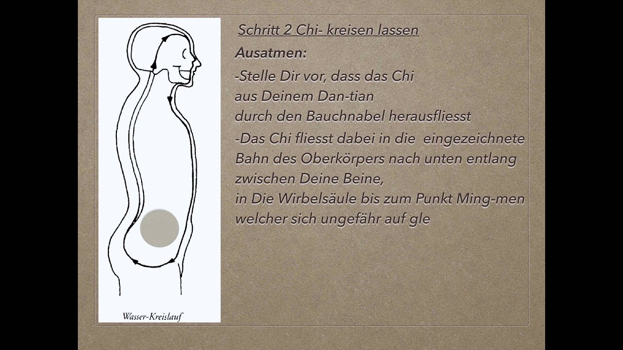 Chi Atem: Der Weg des inneren Energiekreislaufs