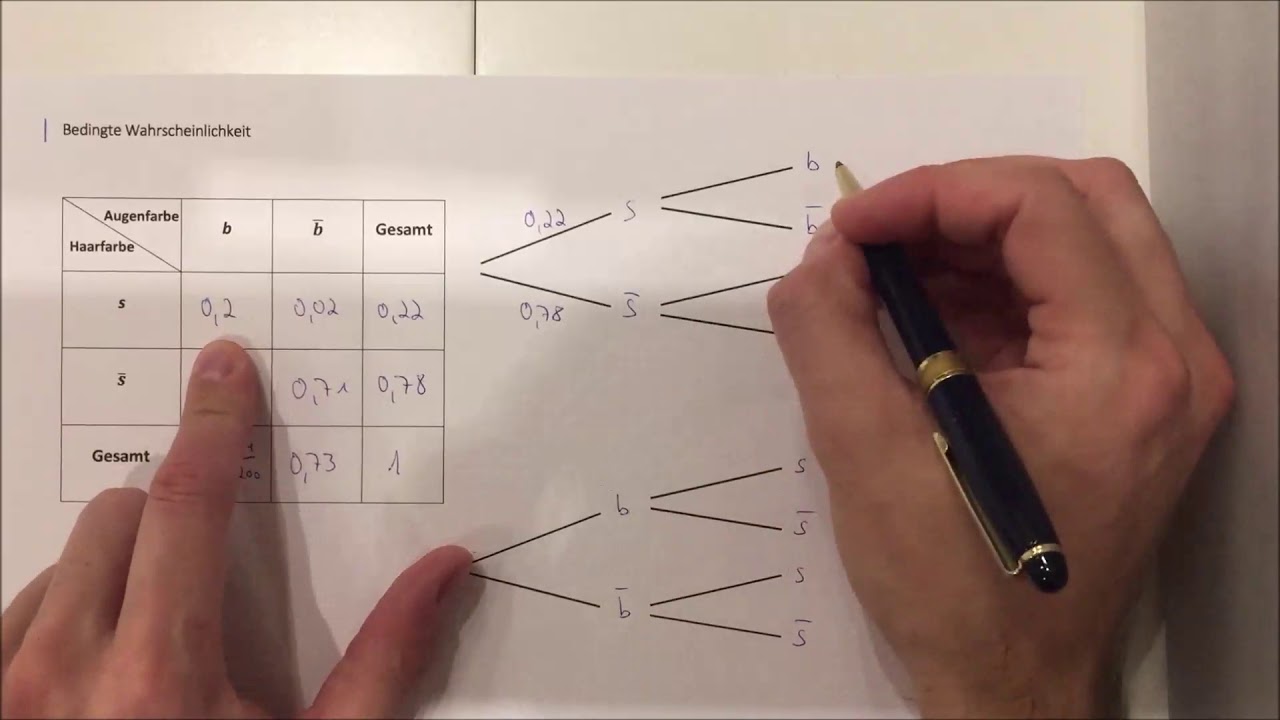 Vierfeldertafel und Baumdiagramme