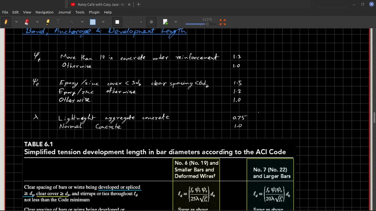 CE 315 Bond, Anchorage and Development Length | BUET TF solve | Design of Concrete Structures