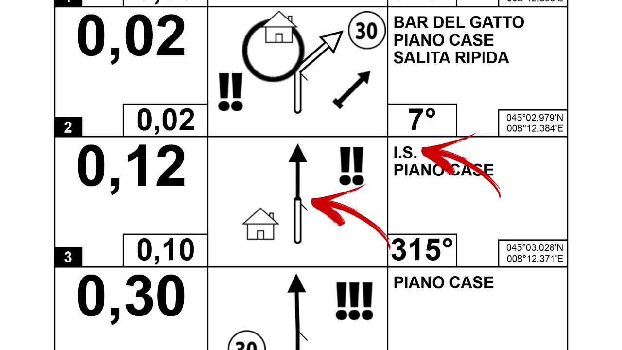 L'USO DEL ROADBOOK IN FUORISTRADA (come alla Dakar)