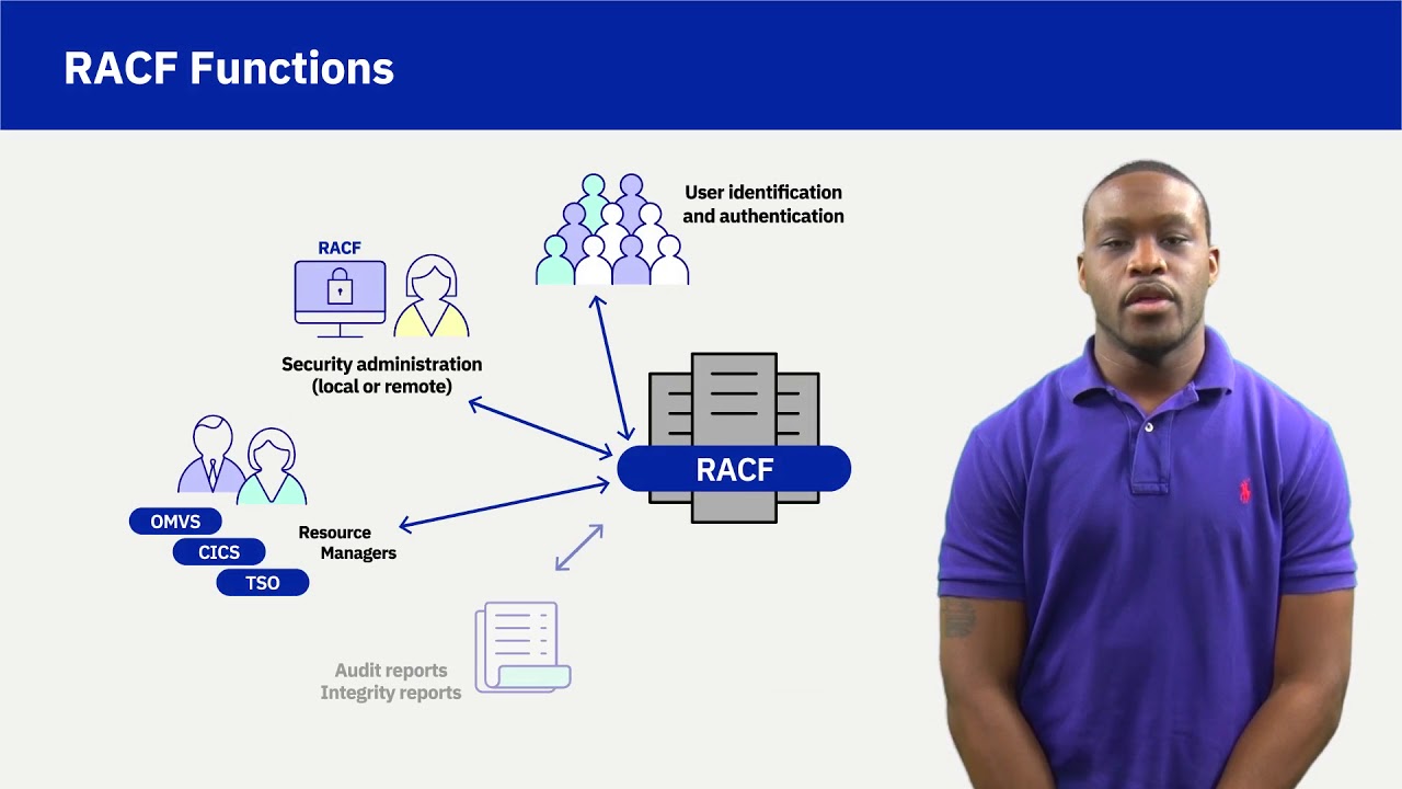 Lecture 24: Security, RACF (9 mins 09 secs)