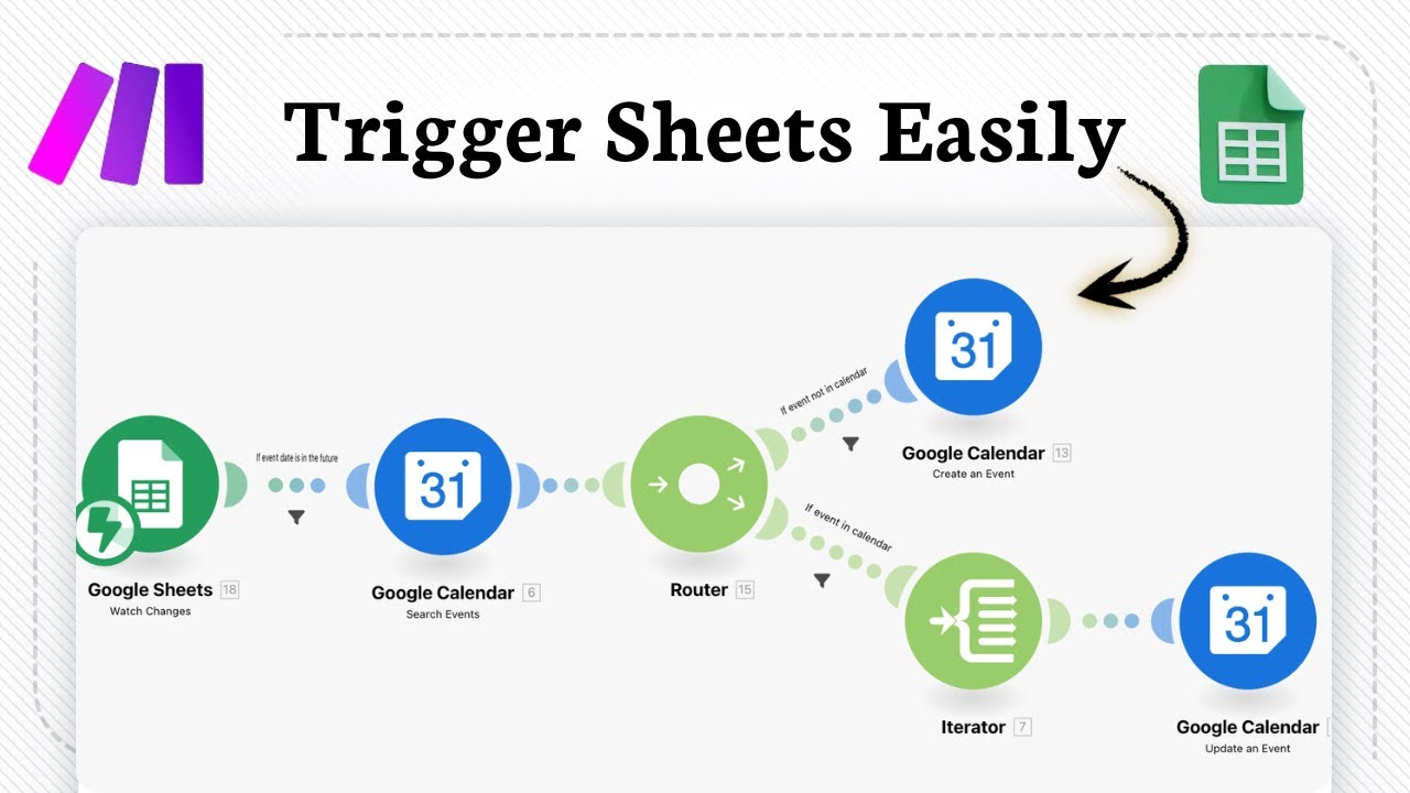 How to Trigger Google Sheets from Make.com (Sheets Trigger Setup)