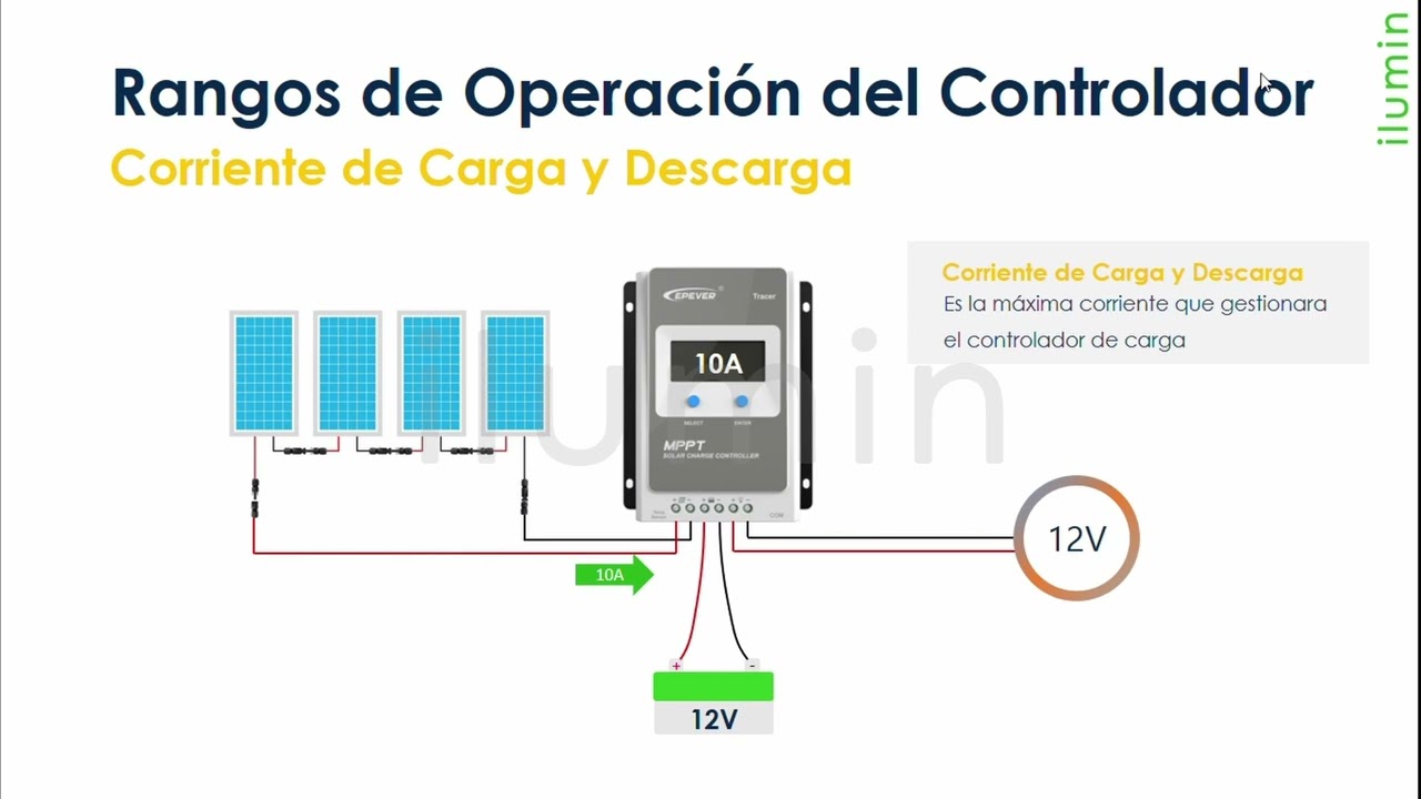 Corriente de Carga y Descarga del Controlador Fotovoltaico de Carga Off Grid