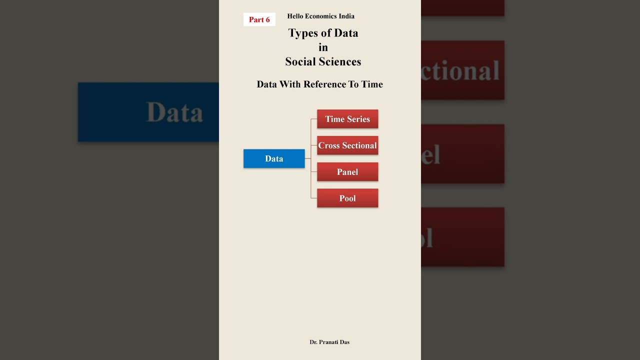 Types of Data📈📊 | Part 6 | Time | 