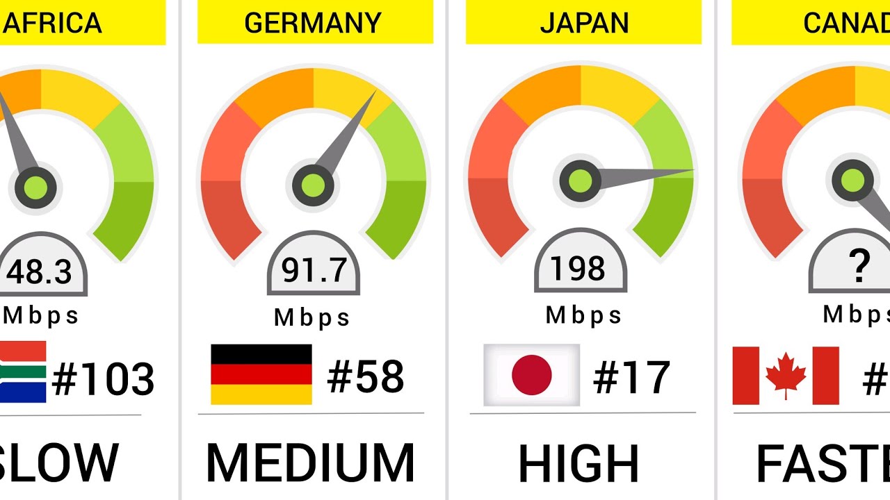 World Fastest Internet Speed (2024)- 180 Countries Compared