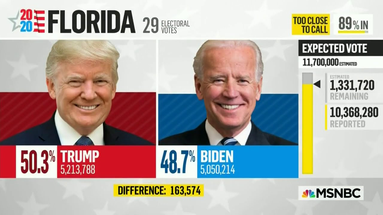 MSNBC Election Night 2020 - 8pm to 10pm [No Commercials]