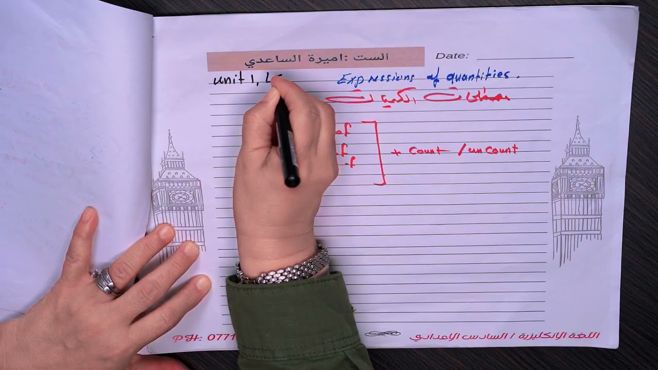 مراجعه عن الاسماء المعدوده وغير المعدوده/ many,much,a few and a little