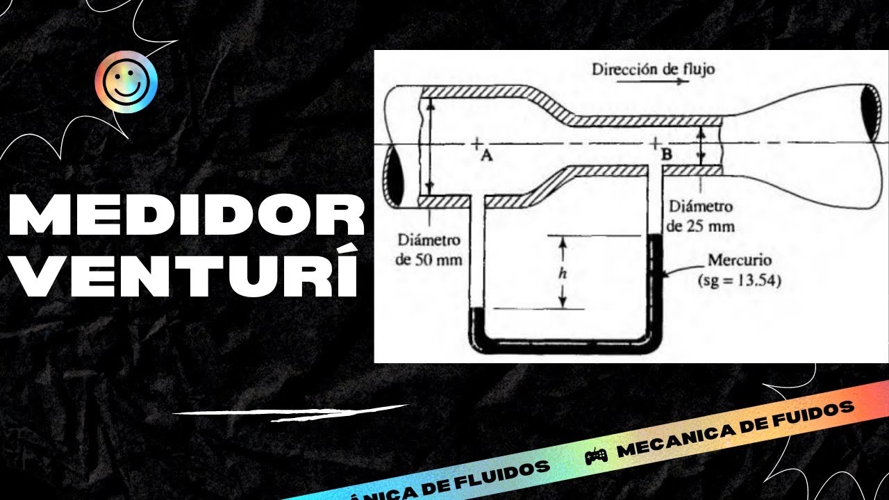 Ejercicio 6.75 Medidor Venturi y Ecuación de Bernoulli Robert Mott Mecánica de Fluidos 6ta Ed.