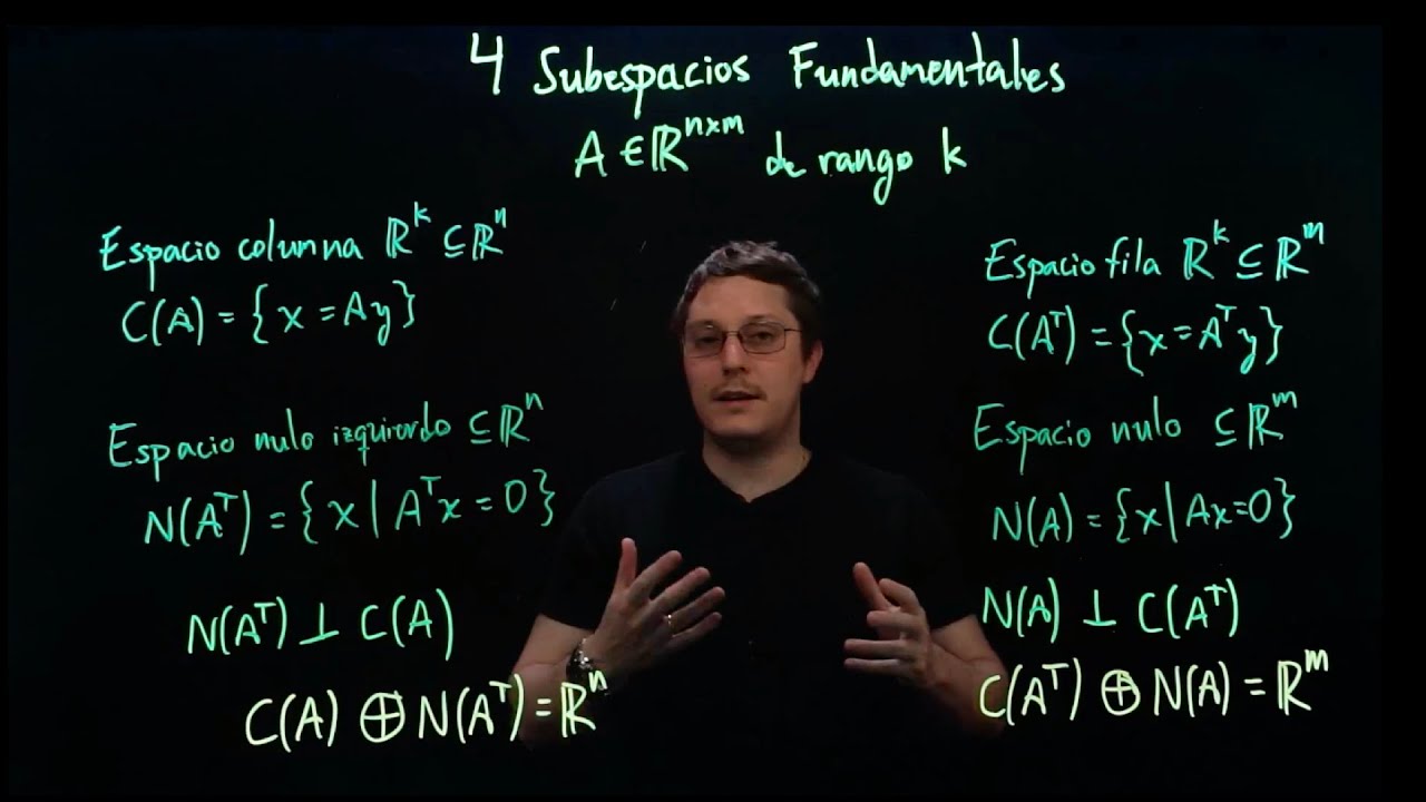 Cuatro subespacios fundamentales