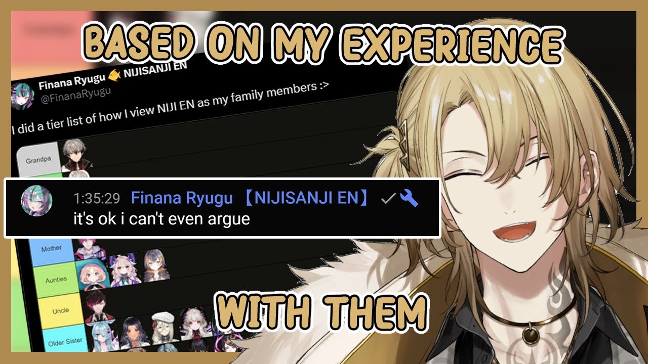 Luca's Interesting Takes of Nijisanji as His Family Members Tierlist
