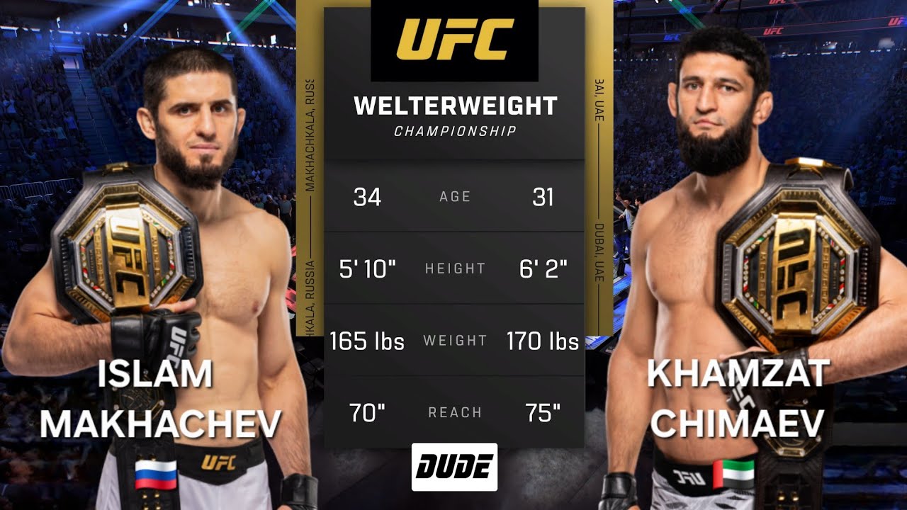 ISLAM MAKHACHEV vs KHAMZAT CHIMAEV - UFC Fantasy - AI Fight Prediction - Full