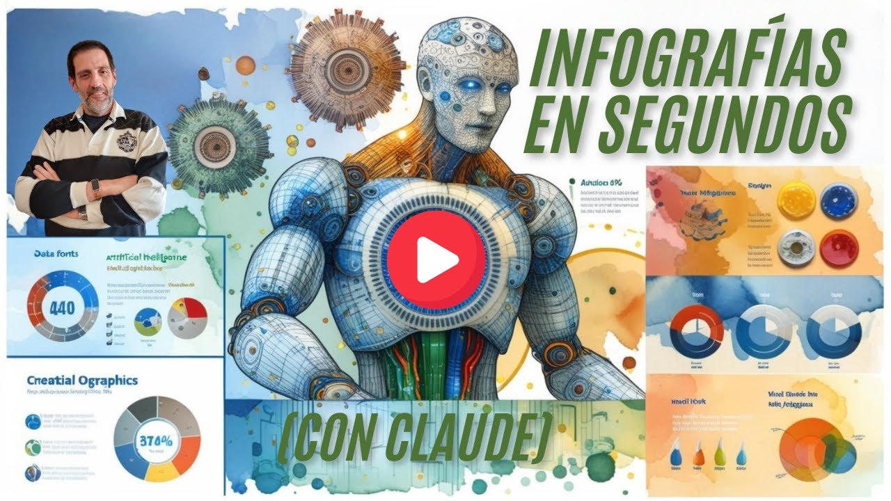 Claude convierte cualquier texto en una infografía en segundos
