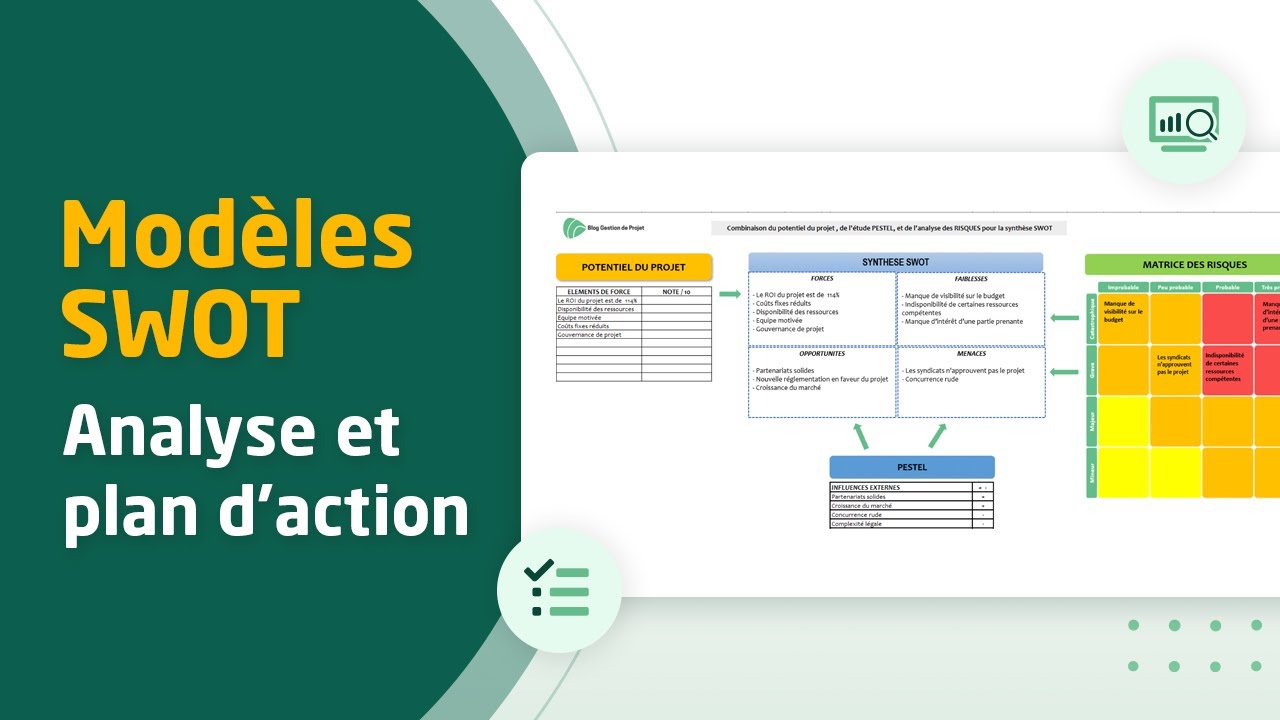 L’analyse SWOT en 4 étapes (Exemple et Modèle)